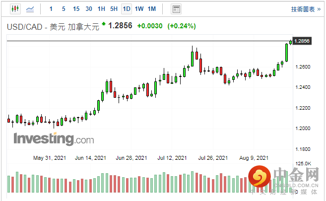 screenshot-20210820-115356.png screenshot-20210820-115356.png