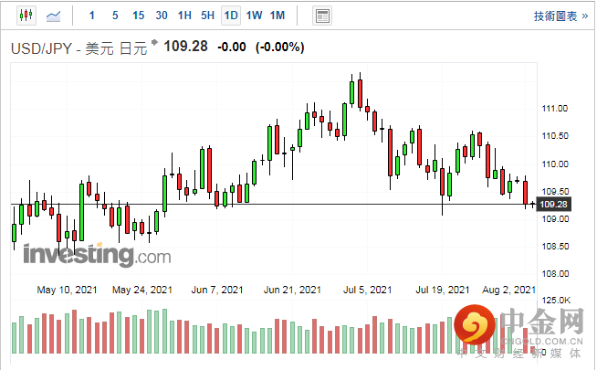 screenshot-20210803-114218.png screenshot-20210803-114218.png