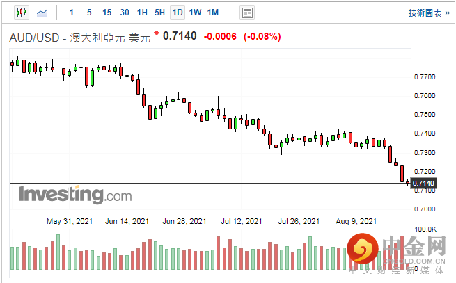 screenshot-20210820-114645.png screenshot-20210820-114645.png