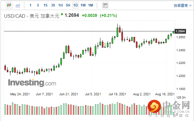 screenshot-20210819-114536.png screenshot-20210819-114536.png