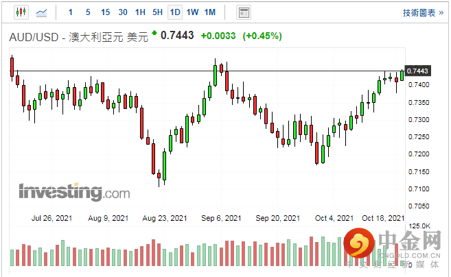 screenshot-20211019-112927.png screenshot-20211019-112927.png