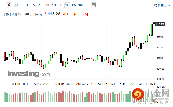 screenshot-20211012-112749.png screenshot-20211012-112749.png