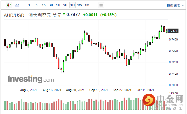 screenshot-20211022-114608.png screenshot-20211022-114608.png