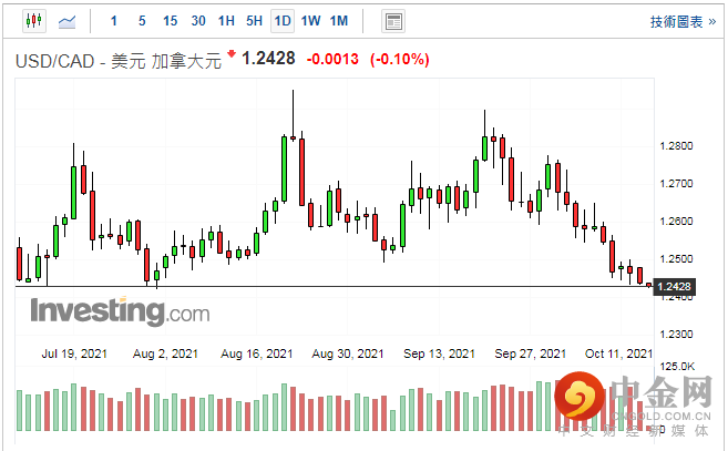 screenshot-20211014-114425.png screenshot-20211014-114425.png