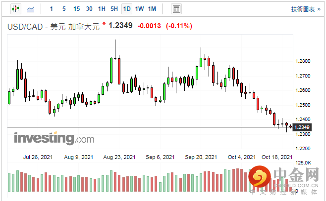 screenshot-20211020-114155.png screenshot-20211020-114155.png