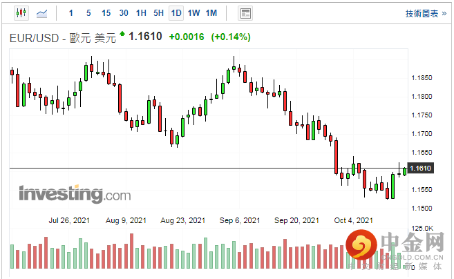 screenshot-20211015-112930.png screenshot-20211015-112930.png