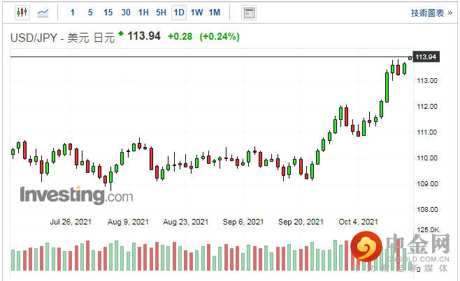 screenshot-20211015-113650.png screenshot-20211015-113650.png