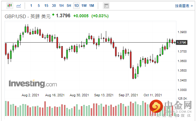 screenshot-20211022-113821.png screenshot-20211022-113821.png