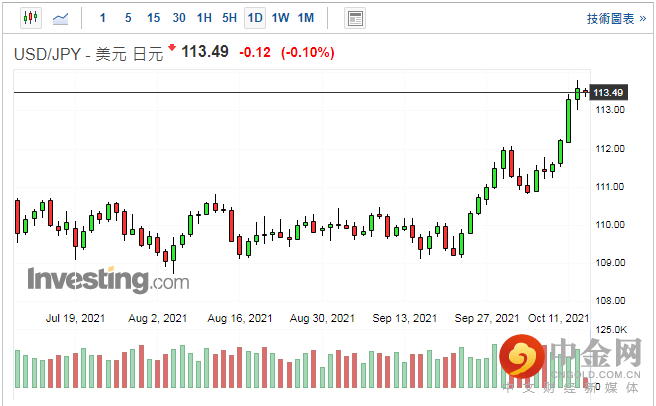 screenshot-20211013-113234.png screenshot-20211013-113234.png