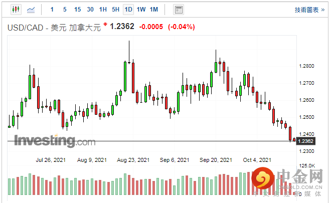 screenshot-20211015-114630.png screenshot-20211015-114630.png