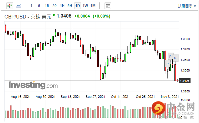 screenshot-20211111-112954.png screenshot-20211111-112954.png