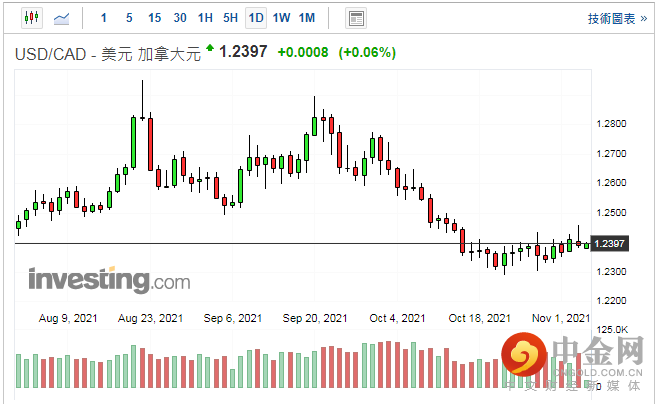 screenshot-20211104-113841.png screenshot-20211104-113841.png