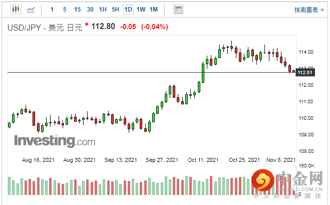 screenshot-20211110-114221.png screenshot-20211110-114221.png