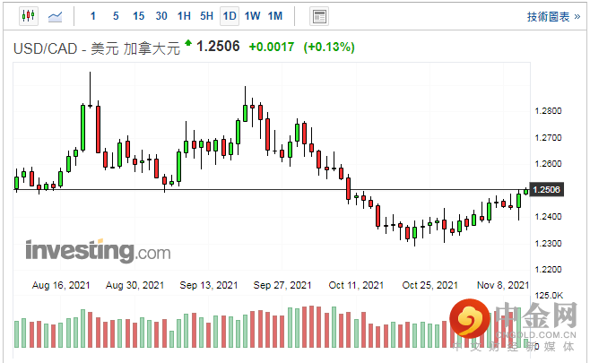 screenshot-20211111-114755.png screenshot-20211111-114755.png