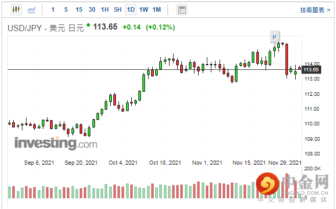 screenshot-20211130-114334.png screenshot-20211130-114334.png