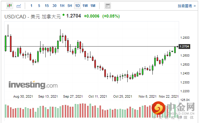 screenshot-20211123-114525.png screenshot-20211123-114525.png