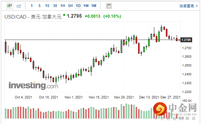 screenshot-20211228-115924.png screenshot-20211228-115924.png