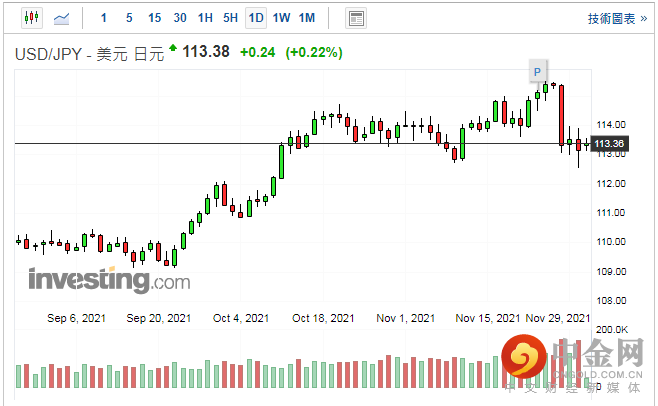 screenshot-20211201-114300.png screenshot-20211201-114300.png