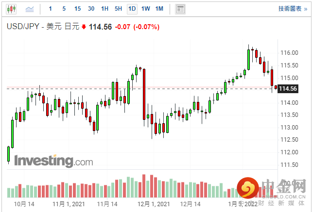 screenshot-20220113-113822.png screenshot-20220113-113822.png