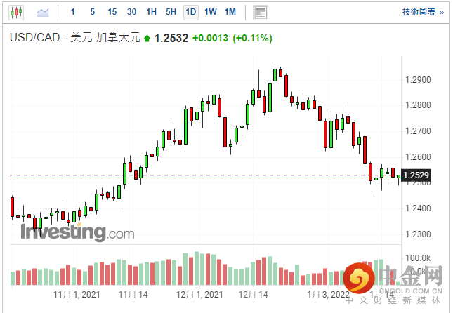 screenshot-20220118-115929.png screenshot-20220118-115929.png