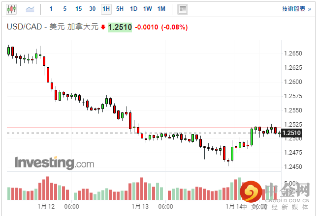 screenshot-20220114-115211.png screenshot-20220114-115211.png