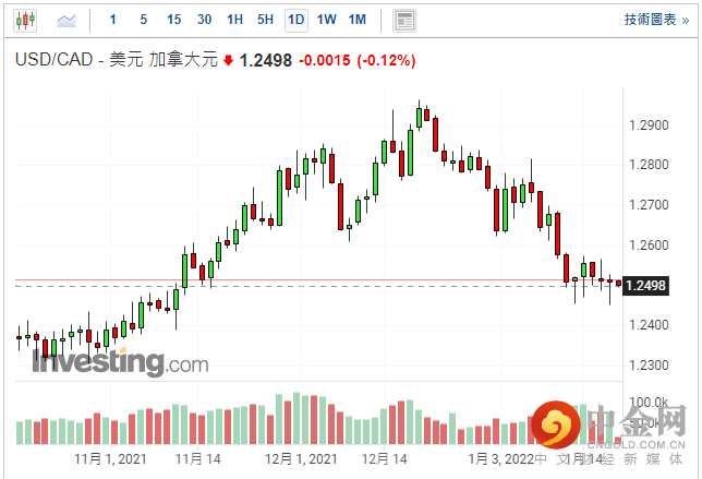 screenshot-20220120-114824.png screenshot-20220120-114824.png