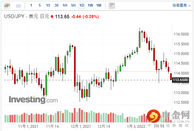 screenshot-20220121-114243.png screenshot-20220121-114243.png