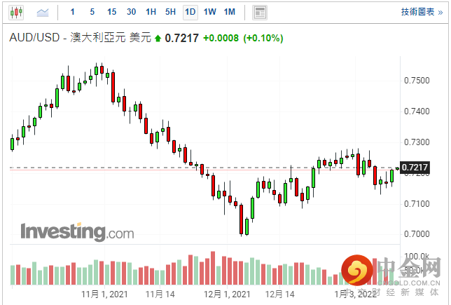 screenshot-20220112-114642.png screenshot-20220112-114642.png