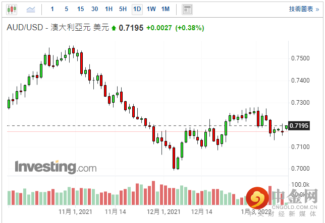 screenshot-20220111-114713.png screenshot-20220111-114713.png