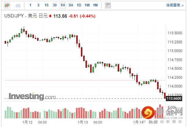 screenshot-20220114-114556.png screenshot-20220114-114556.png