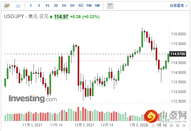 screenshot-20220118-114614.png screenshot-20220118-114614.png