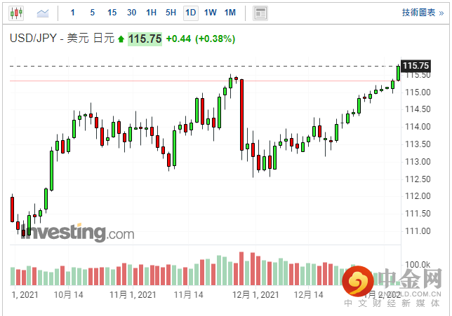 screenshot-20220104-115417.png