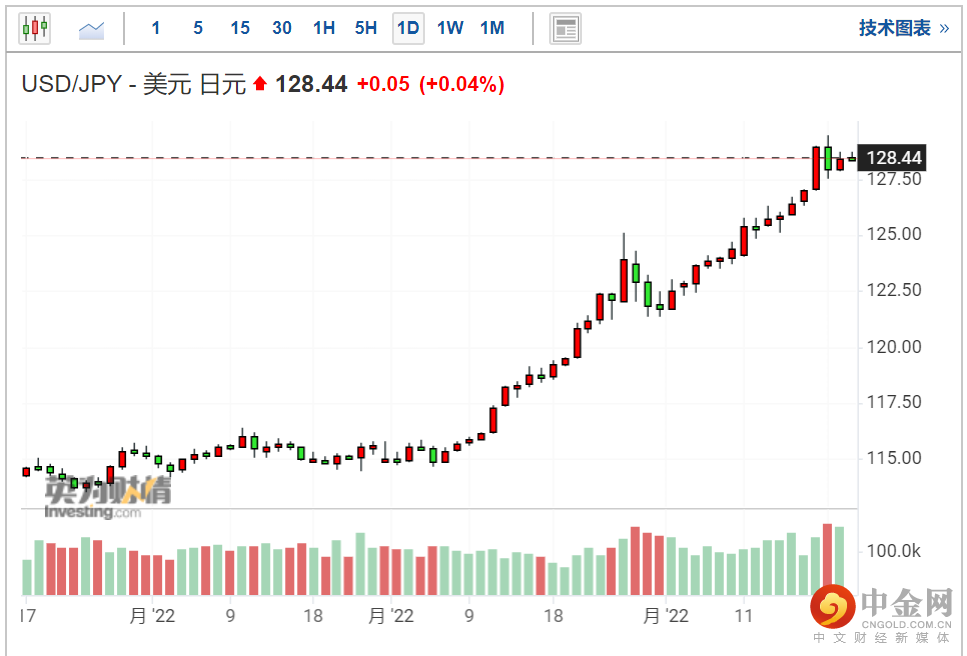 screenshot-20220422-113743.png screenshot-20220422-113743.png