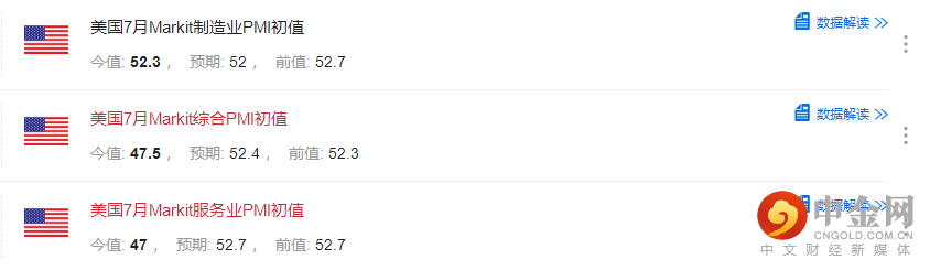 美国PMI.png 美国PMI.png