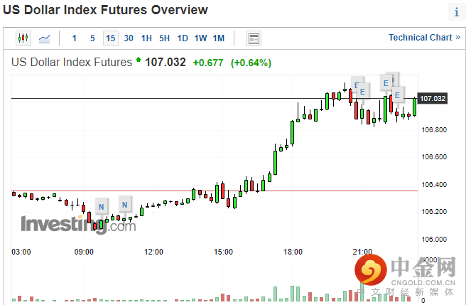 消费者信心1.png 消费者信心1.png