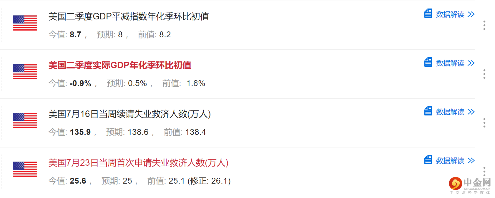 美国GDP.png 美国GDP.png