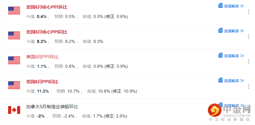 美国PPI.png 美国PPI.png