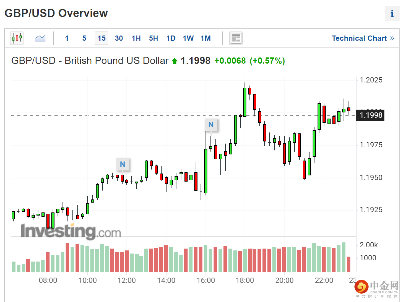 英镑走势.png 英镑走势.png