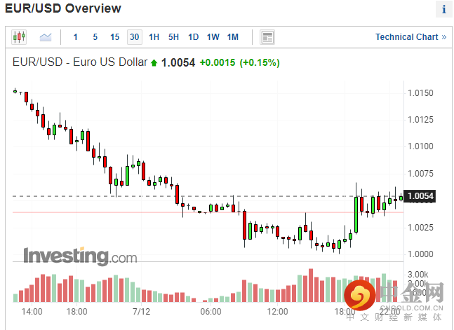 欧元兑美元线图.png 欧元兑美元线图.png