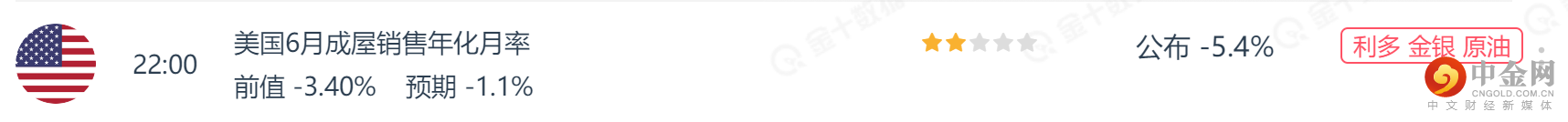 美国成屋销售1.png