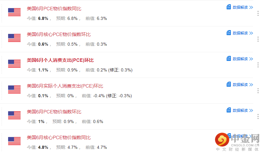 美国物价指数.png 美国物价指数.png