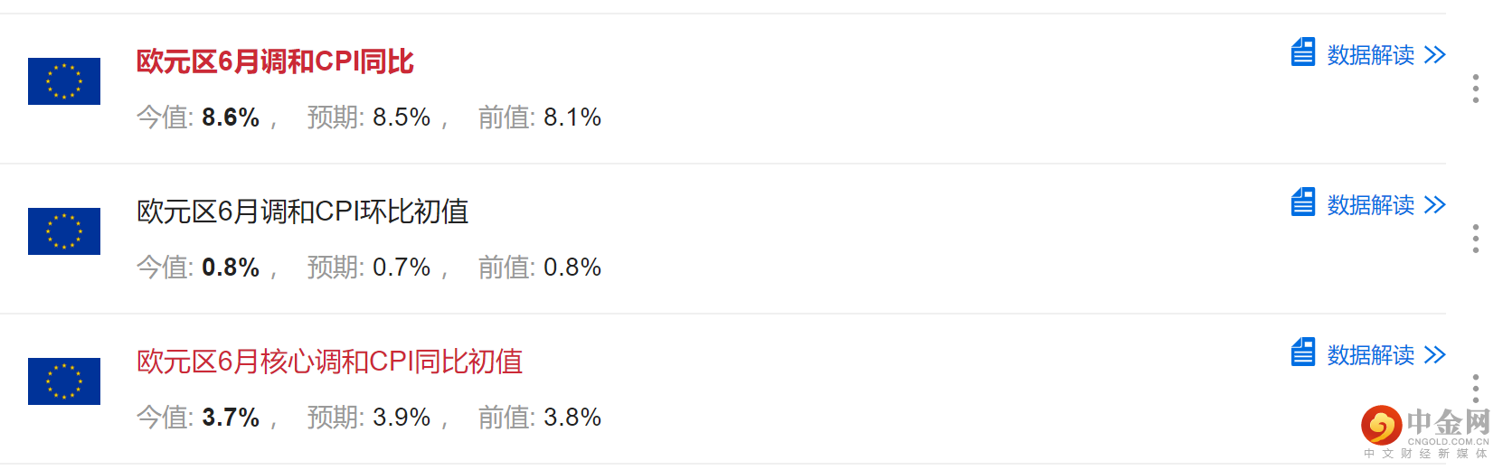 欧元区CPI.png 欧元区CPI.png