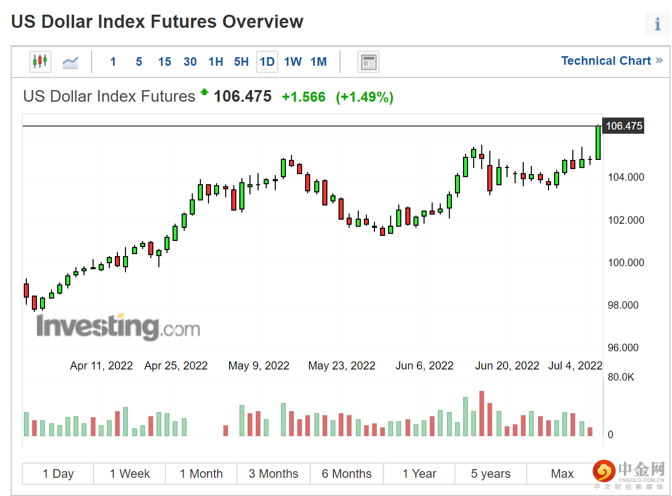 美元指数啊.png 美元指数啊.png