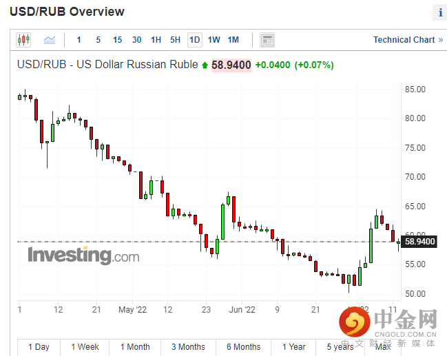 俄罗斯卢布.png 俄罗斯卢布.png