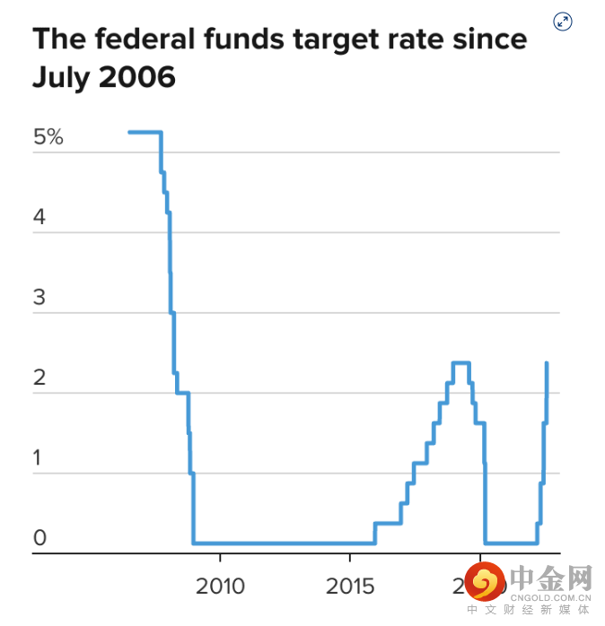 美联储.png 美联储.png