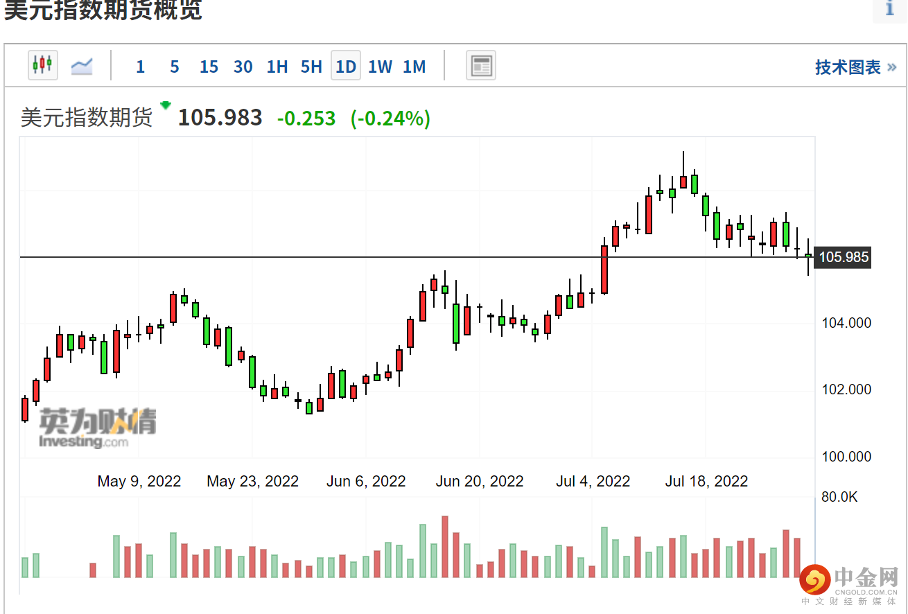 美元1.png 美元1.png