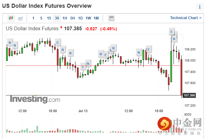 美国CPI2.png 美国CPI2.png