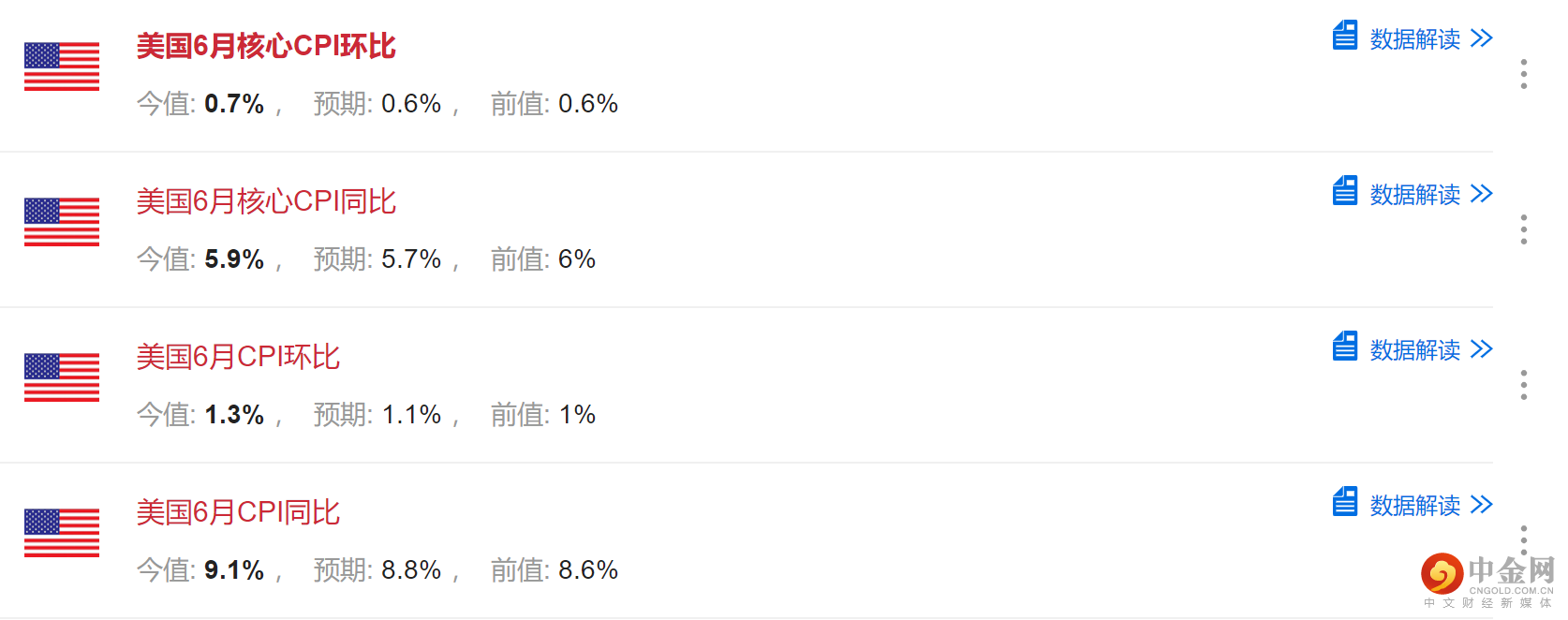 美国CPI.png 美国CPI.png