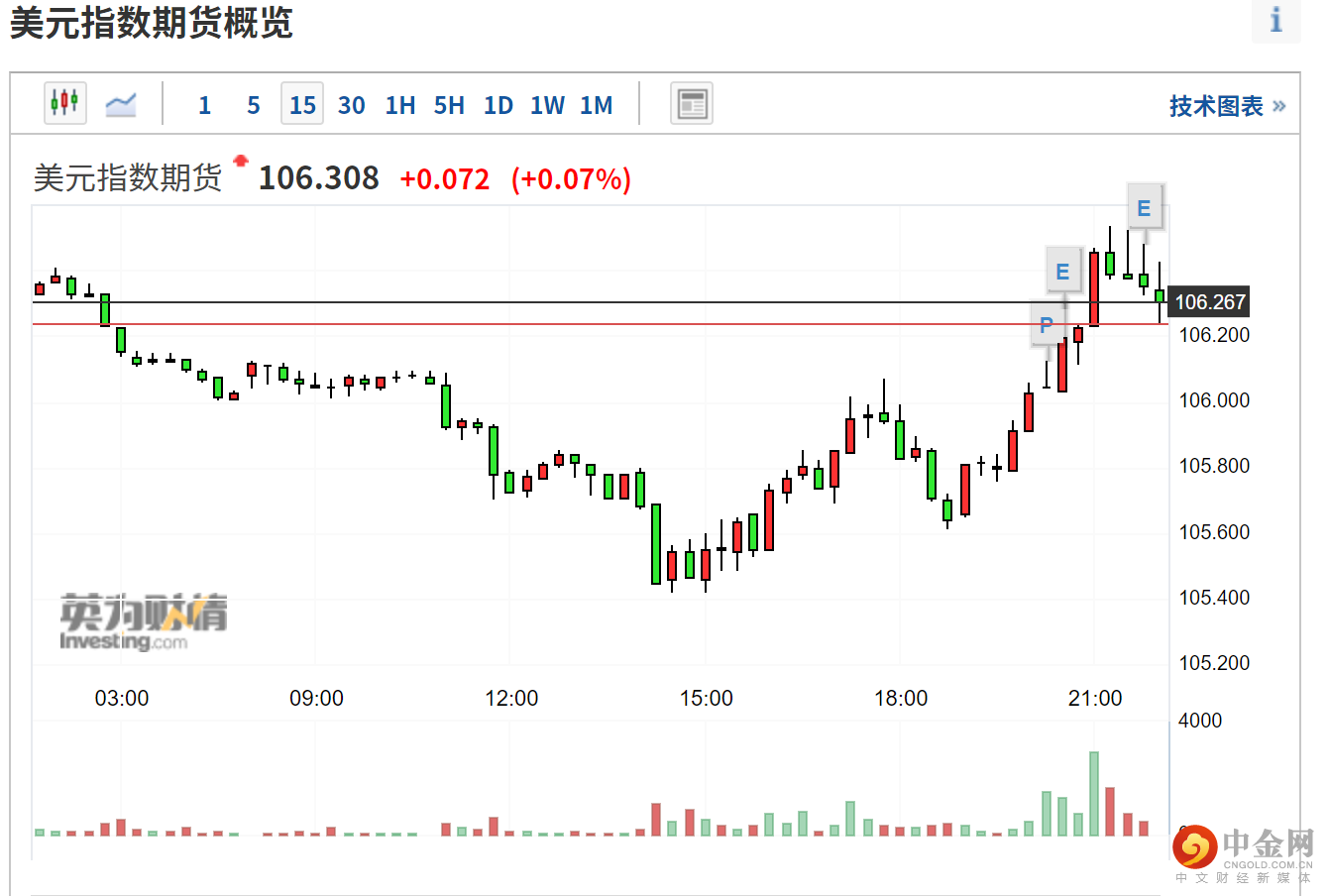 美国通胀.png 美国通胀.png