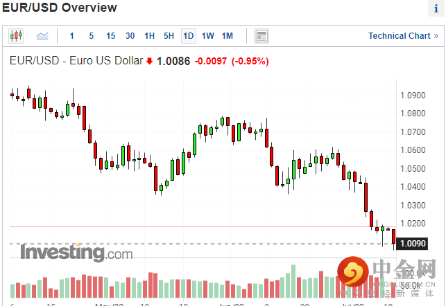 欧元区CPI11.png 欧元区CPI11.png